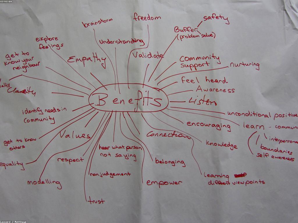 អត្ថប្រយោជន៍នៃអប់រំ